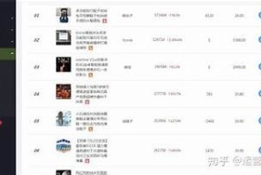 抖音热门动向解析：如何在平台上获得更高曝光？