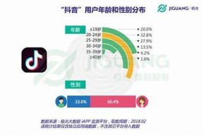 如何有效提升抖音账号曝光率与粉丝增长率的方法解析