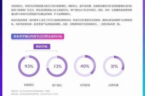 国际版抖音破: 全球用户现状与未来发展走向检视